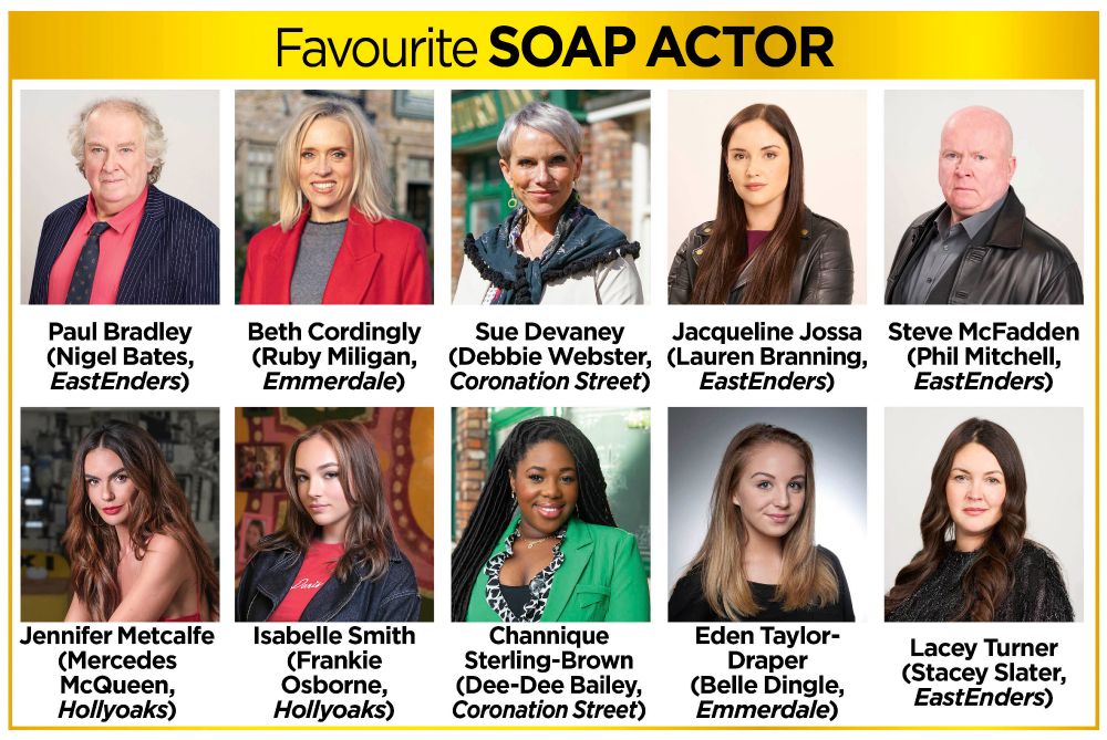 A white grid with a gold headline banner reading: "Favourite SOAP ACTOR" in black text. Underneath there are two lines of images showing the nominees, with their names, their character names and which show they appear in. The first five left to right are: Paul Bradley (Nigel Bates, EastEnders), Beth Cordingly (Ruby Miligan, Emmerdale), Sue Devaney (Debbie Webster, Coronation Street), Jacqueline Jossa (Lauren Branning, EastEnders and Steve McFadden (Phil Mitchell, EastEnders). Underneath this, the second line, left to right are: Jennifer Metcalfe (Mercedes McQueen, Hollyoaks), Isabelle Smith (Frankie Osborne, Hollyoaks), Channique Sterling-Brown (Dee-Dee Bailey, Coronation Street), Eden Taylor-Draper (Belle Dingle, Emmerdale) and Lacey Turner (Stacey Slater, EastEnders).