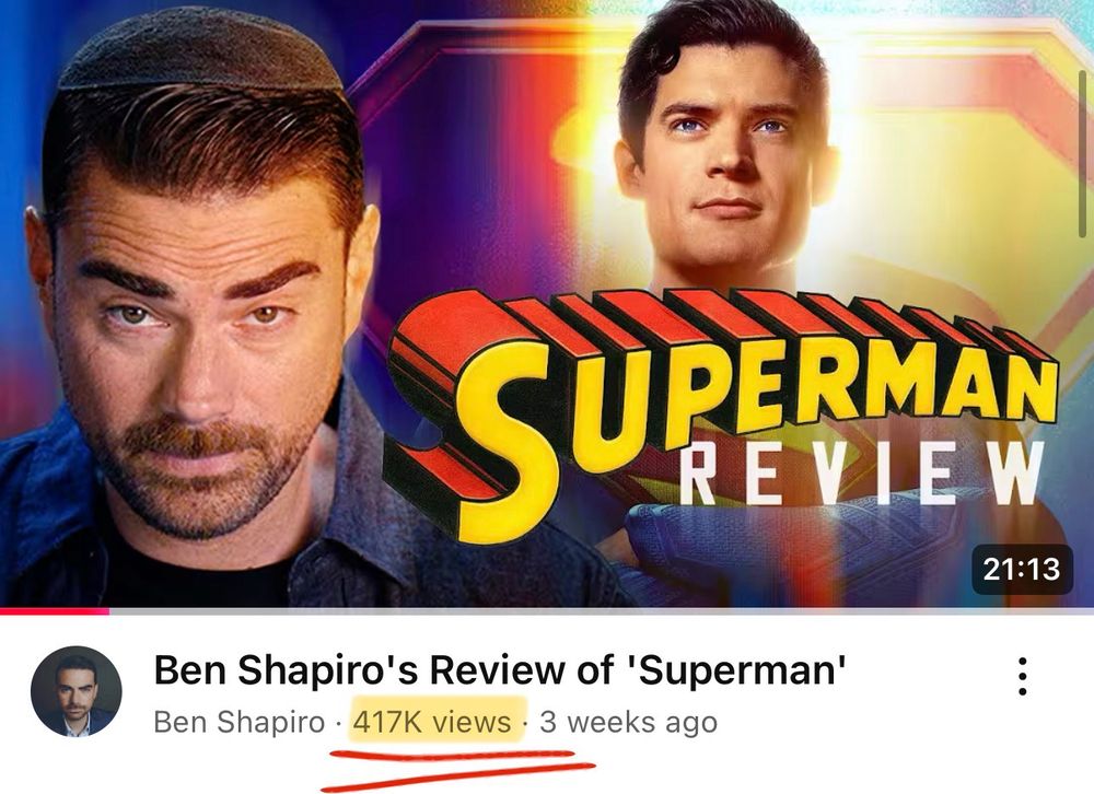 Ben Shapiro‘s review of Superman has just over 400,000 views in three weeks.