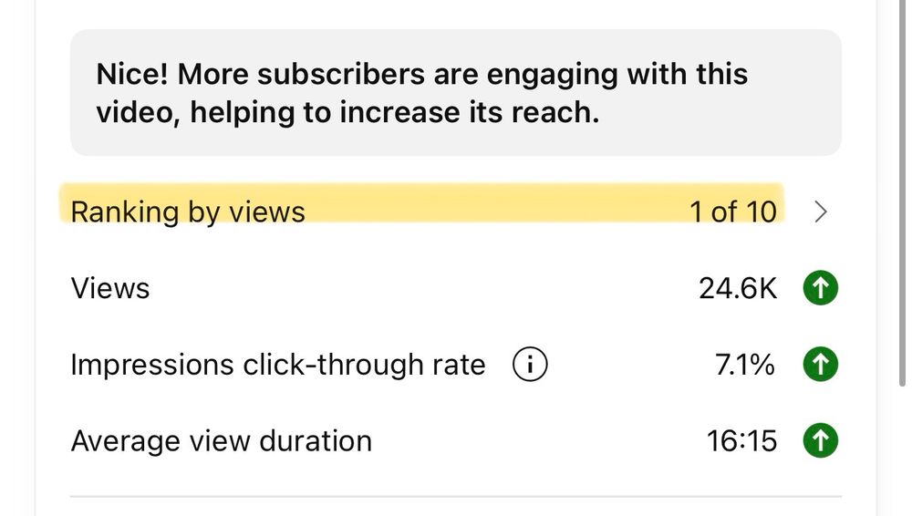 Ranking by views 1 of 10