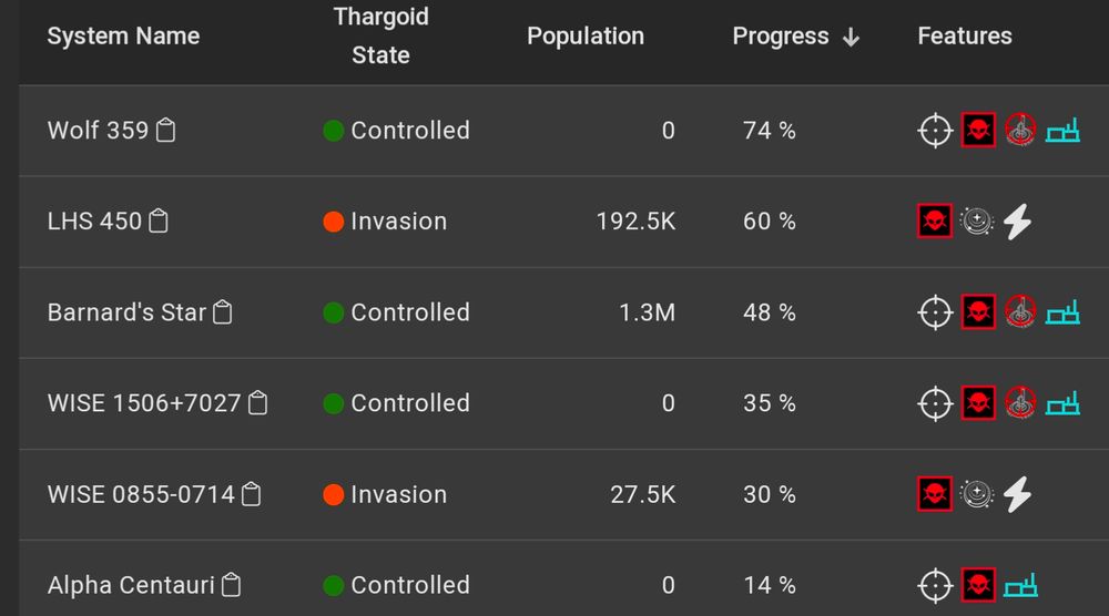 A DCOH page showing the six remaining Thargoid invaded systems in the computer game Elite Dangerous.