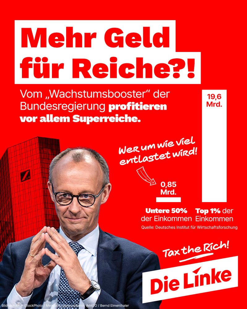 Das Sharepic der Partei Die Linke kritisiert den sogenannten „Wachstumsbooster“ der Bundesregierung. Mit der provokanten Überschrift „Mehr Geld für Reiche?!“ wird darauf hingewiesen, dass vor allem Superreiche von den Maßnahmen profitieren. Eine Grafik veranschaulicht, dass das reichste 1 % der Bevölkerung mit 19,6 Milliarden Euro entlastet wird, während die untere Hälfte der Einkommen lediglich 0,85 Milliarden Euro erhält. Im Vordergrund ist Friedrich Merz abgebildet, im Hintergrund ein Gebäude der Deutschen Bank.