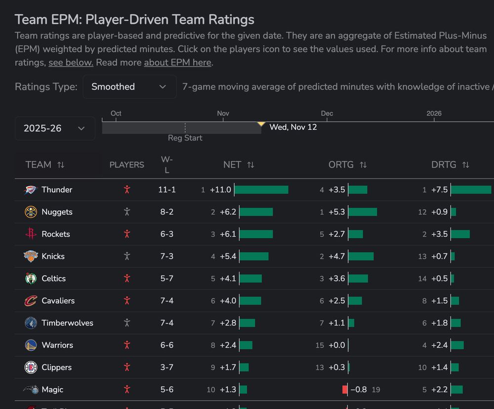 dunksandthrees ranking the celtics 5th 