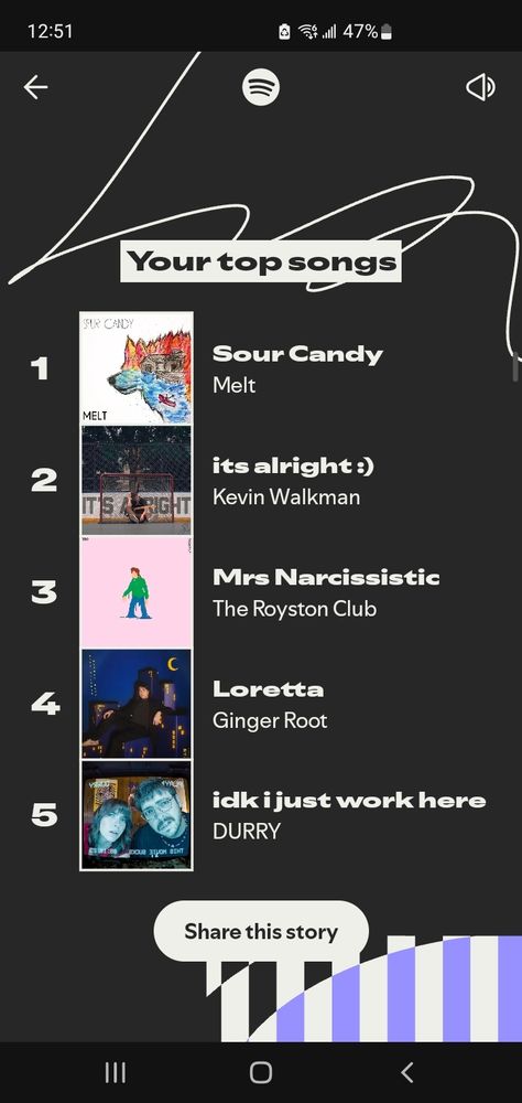 Spotify wrapped top songs: Sour Candy by Melt, It's Alright by Kevin Walkman, Mrs Narcissistic By The Royston Club, Loretta by Ginger Root, and idk I just work here by Durry
