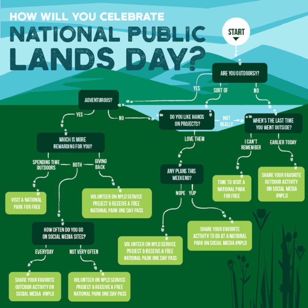 National Public Lands Day - NPS Commemorations and Celebrations (U.S. National Park Service)