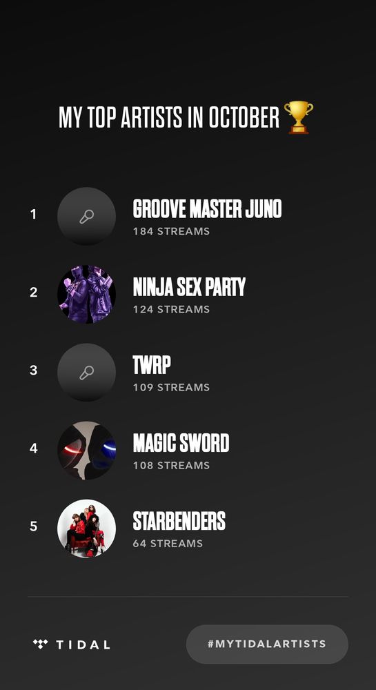 1. Groove Master Juno, 184 streams
2. Ninja Sex Party, 124 streams
3. TWRP, 109 streams
4. Magic Sword, 108 streams
5. Starbenders, 64 streams