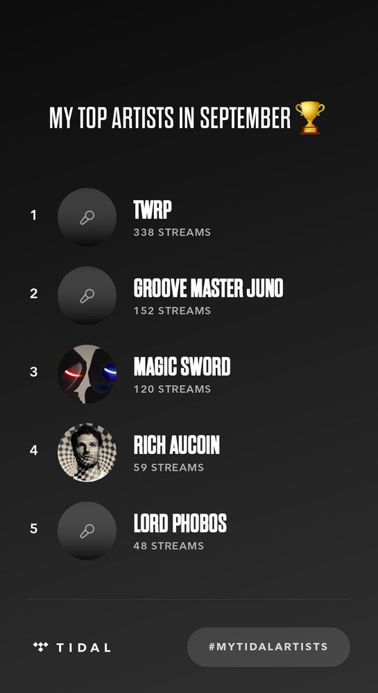 1. TWRP, 338 streams
2. Groove Master Juno, 152 streams
3. Magic Sword, 120 streams
4. Rich Aucoin, 59 streams
5. Lord Phobos, 48 streams