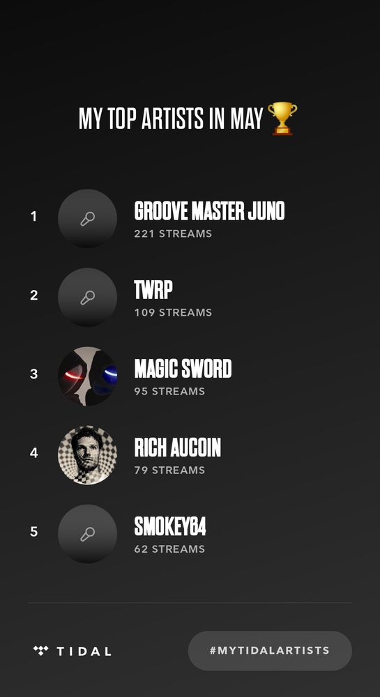 My Top Artists in May:
1. Groove Master Juno, 221 streams
2. TWRP, 109 streams
3. Magic Sword, 95 streams
4. Rich Aucoin, 79 streams
5. Smokey64, 62 streams