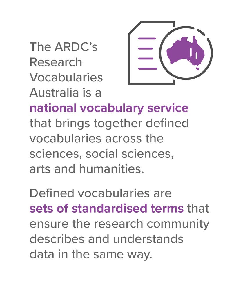 The ARDC’s Research Vocabularies Australia is a national vocabulary service that brings together defined vocabularies across the sciences, social sciences, arts and humanities.
Defined vocabularies are sets of standardised terms that ensure the research community describes and understands data in the same way. 