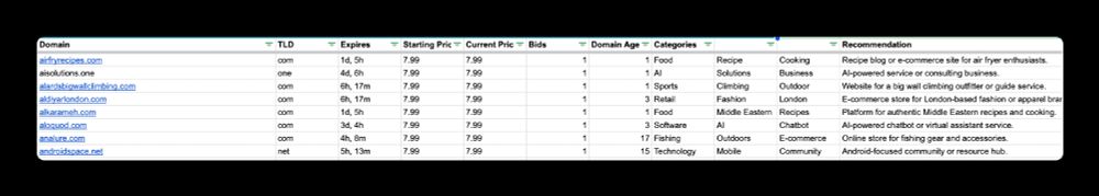 Example data from the Porkbun auction domains list