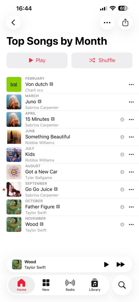 A playlist in Apple Music titled "Top Songs by Month"

FEBRUARY
Von dutch
Charli xcx

MARCH
Juno
Sabrina Carpenter

APRIL
15 Minutes
Sabrina Carpenter

JUNE
Something Beautiful
Robbie Williams

JULY
Kids
Robbie Williams

AUGUST
Got a New Car
Tyler Ballgame

SEPTEMBER
Go Go Juice
Sabrina Carpenter

OCTOBER
Father Figure
Taylor Swift

NOVEMBER
Wood
Taylor Swift