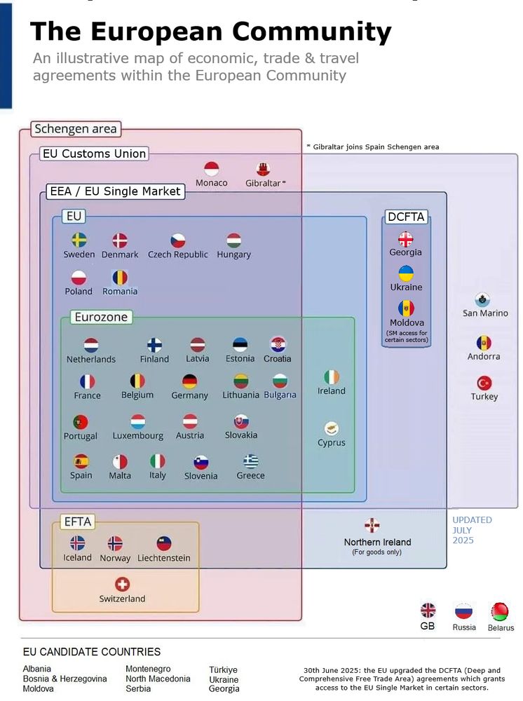 graphic depicting how isolated brexit britain is in the European community, sitting alongside Belarus & Russia, outside EU Schengen, EU Customs Union, EEA, EU and EFTA. 
