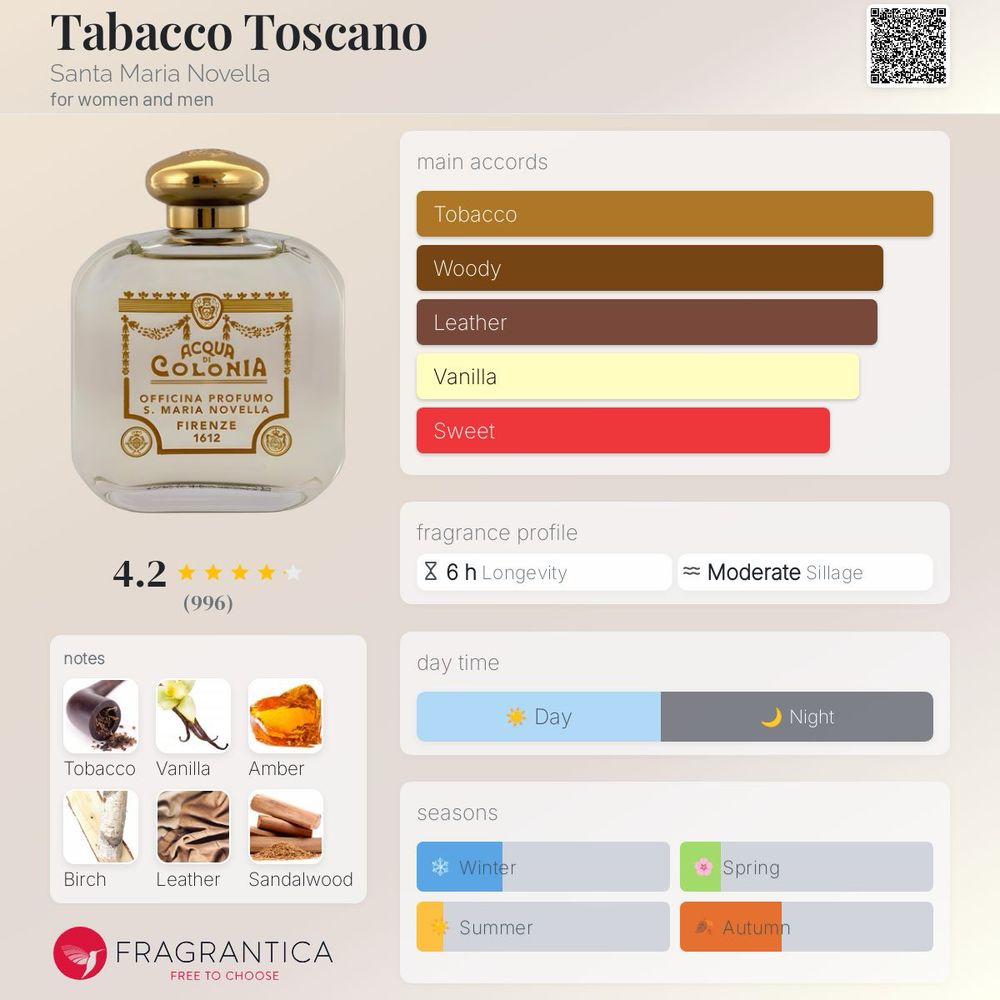 Tabacco Toscano by Santa Maria Novella
For all genders**
Main accords, Fragrance profile etc…