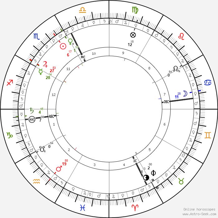 This is her birth chart. Look at that Scorpio stellium. Cancer moon qt