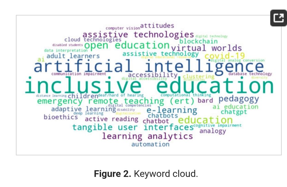 A word cloud that says artificial intelligence and inclusive education in big letters