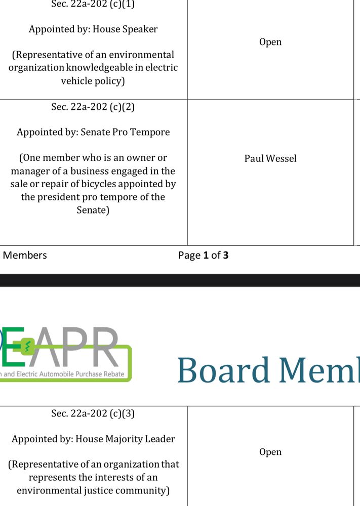 Vacant CHEAPR board environmental seats