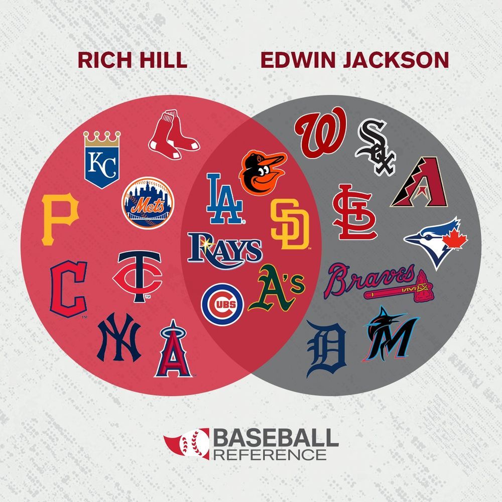 A Venn diagram showing the MLB franchise played for by Rich Hill and Edwin Jackson. The graphic was created by baseball-reference.com