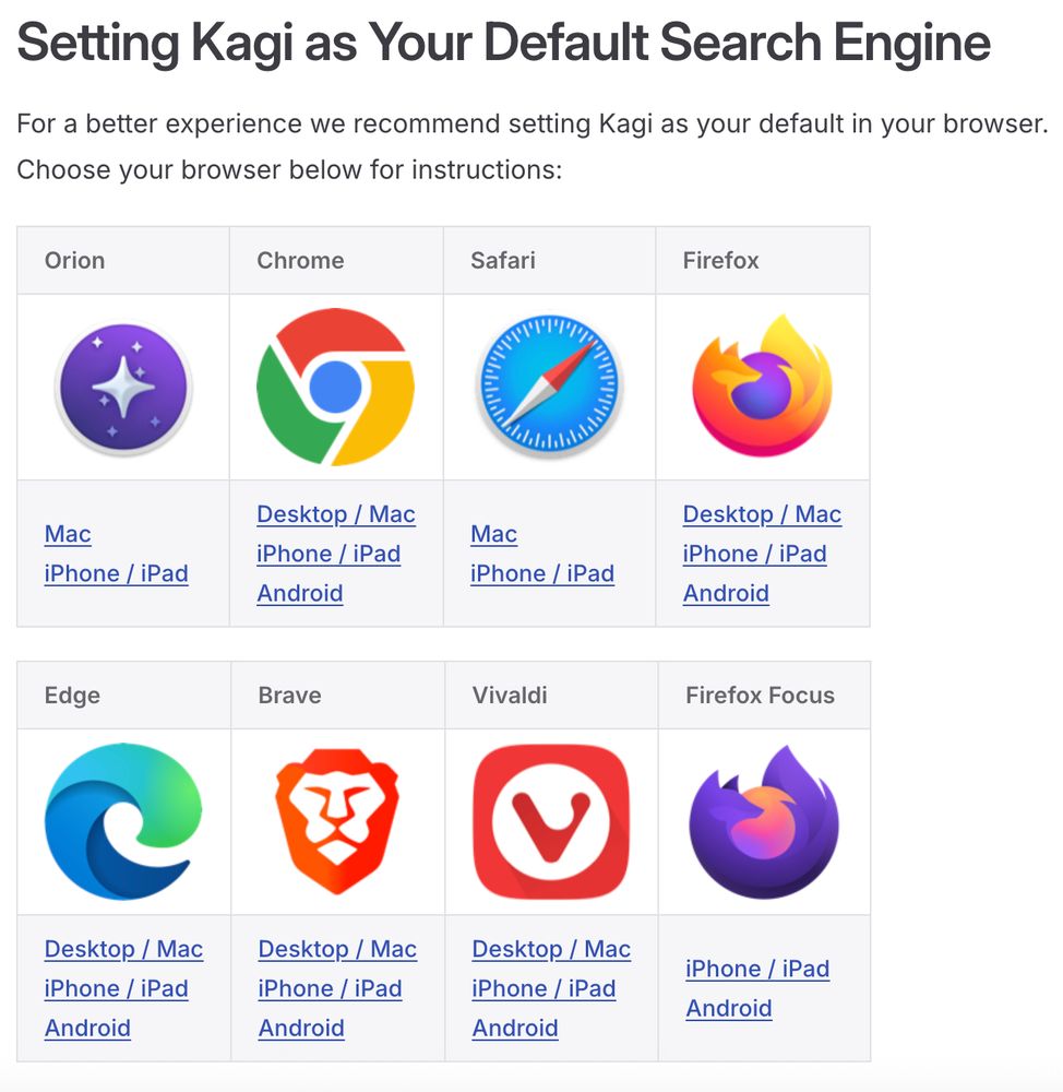 Screenshot of Kagi's browser setup guide showing a grid of 8 popular web browsers with their icons and platform compatibility. The page is titled "Setting Kagi as Your Default Search Engine" and includes browsers like Orion, Chrome, Safari, Firefox, Edge, Brave, Vivaldi, and Firefox Focus, each displaying their respective logos and supported platforms (Mac, iPhone/iPad, Android, Desktop/Mac).
