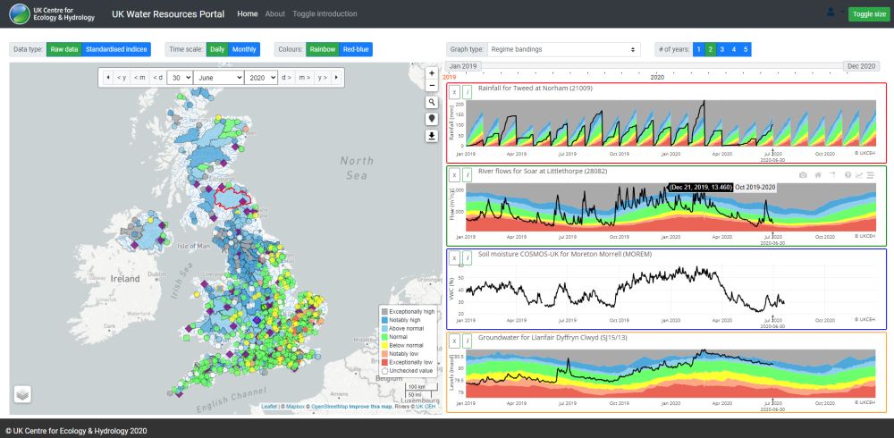 UK Water Resources Portal