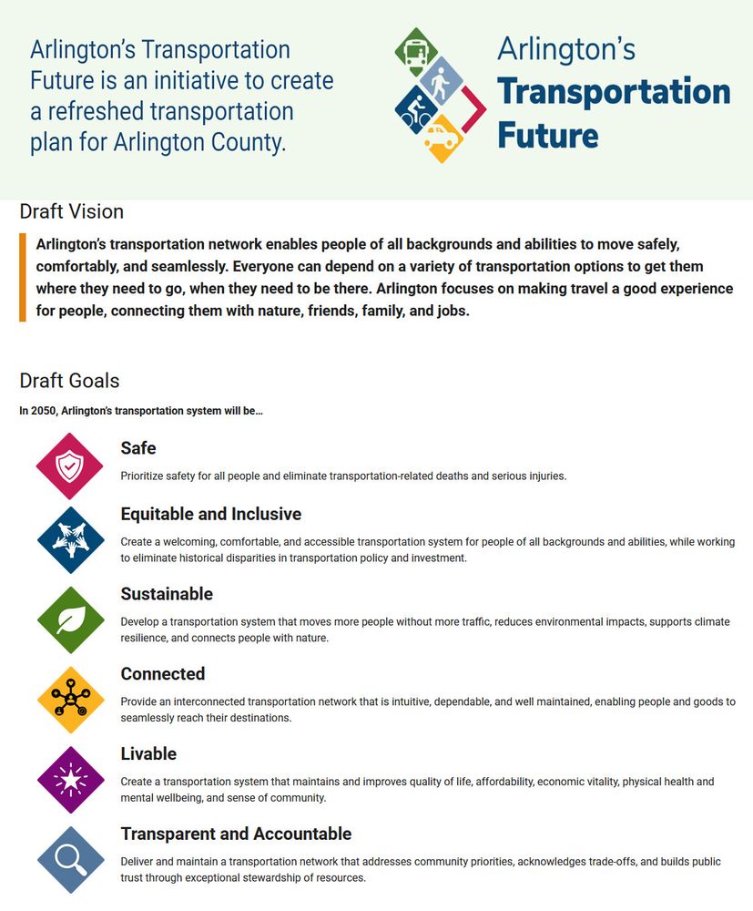 Draft Vision   
Arlington’s transportation network enables people of all backgrounds and abilities to move safely, comfortably, and seamlessly. Everyone can depend on a variety of transportation options to get them where they need to go, when they need to be there. Arlington focuses on making travel a good experience for people, connecting them with nature, friends, family, and jobs.
 
Draft Goals

In 2050, Arlington’s transportation system will be…
Safe.png
	
Safe

Prioritize safety for all people and eliminate transportation-related deaths and serious injuries. 
 Equitable-and-Inclusive.png 	
Equitable and Inclusive

Create a welcoming, comfortable, and accessible transportation system for people of all backgrounds and abilities, while working to eliminate historical disparities in transportation policy and investment.
 Sustainable.png 	
Sustainable

Develop a transportation system that moves more people without more traffic, reduces environmental impacts, supports climate resilience, and connects people with nature.
 Connected.png 	
Connected

Provide an interconnected transportation network that is intuitive, dependable, and well maintained, enabling people and goods to seamlessly reach their destinations.
 Livable.png 	
Livable

Create a transportation system that maintains and improves quality of life, affordability, economic vitality, physical health and mental wellbeing, and sense of community.
 Transparent-and-Accountable.png 	
Transparent and Accountable

Deliver and maintain a transportation network that addresses community priorities, acknowledges trade-offs, and builds public trust through exceptional stewardship of resources.