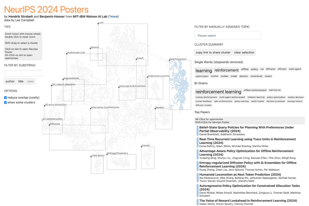 Overview of paper browser. A cluster for reinforcement learning is selected.