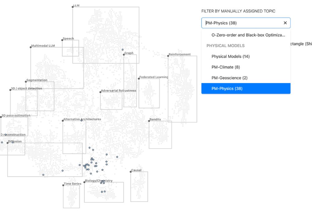 Paper Browser: only papers assigned to "physical models - physics" are shown.
