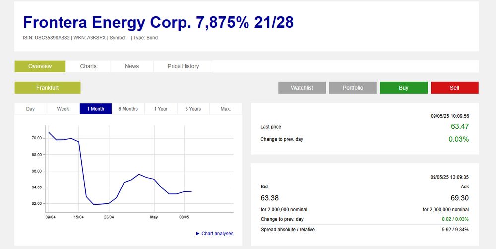 Picture displaying the graph and that a bond for Frontera Energy corp with a 7,875 yield until 2028 is trading at 64 cents on the dolar. 