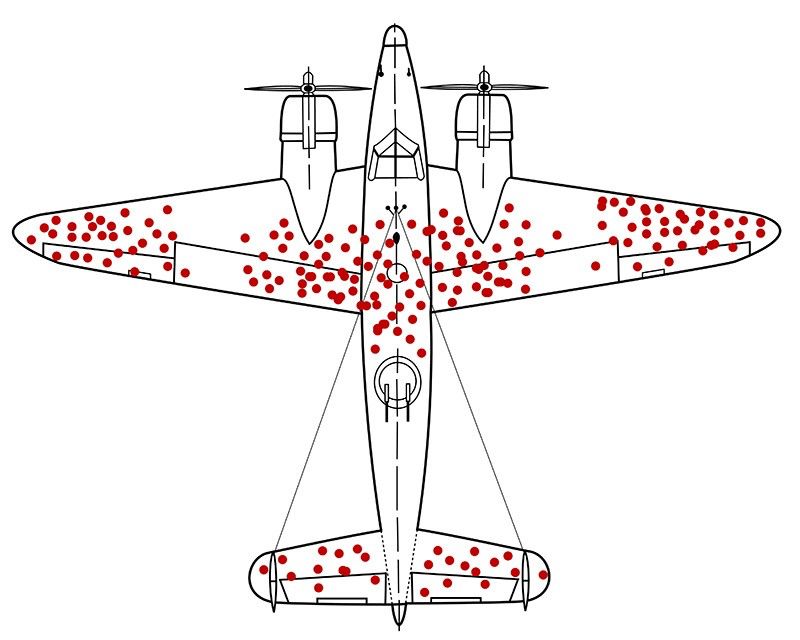Survivorship bias