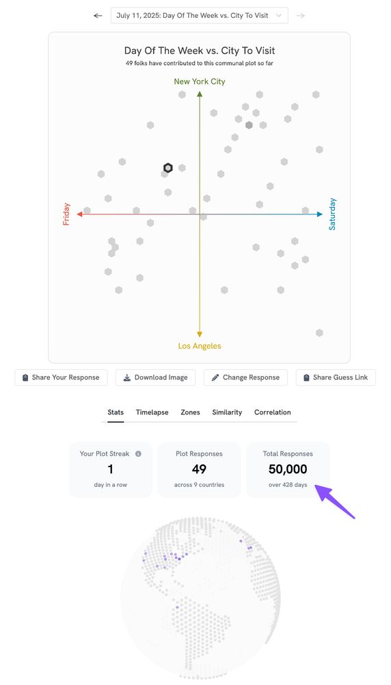 A screenshot of the Communal Plot project, with an arrow pointing at the "Total Response" number, which is at 50,000.