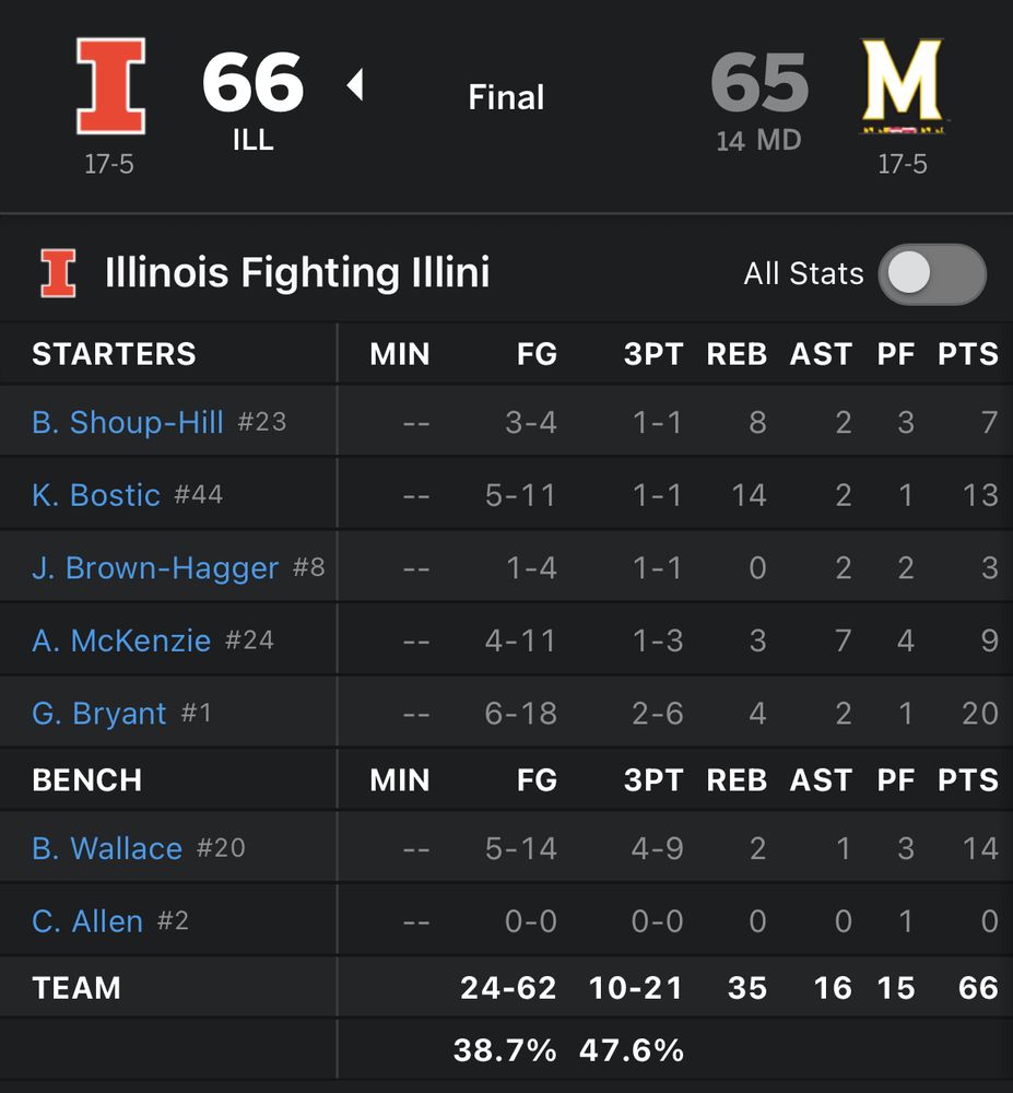 Illinois box score vs. Maryland
