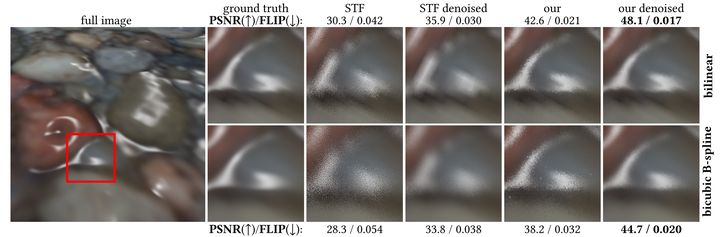 Paper teaser image showing quality improvements from the proposed technique.