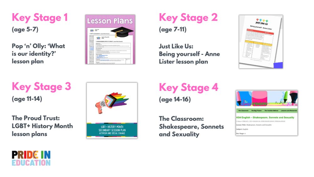 text describing the resources as linked to in the post, with one for each key stage 1 through 4. Information about these resources can be found at the links in the post body.