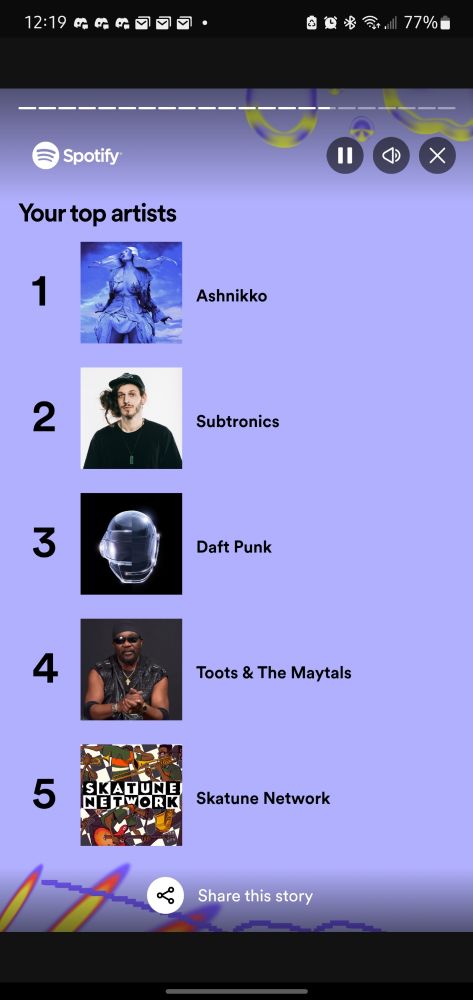 Sscreenshot of Spotify Wrapped, showing top 5 artists I've listened to this year. In order, it's Ashnikko, Subtronics, Daft Punk, Toots & the Maytals, and Skatune Network.