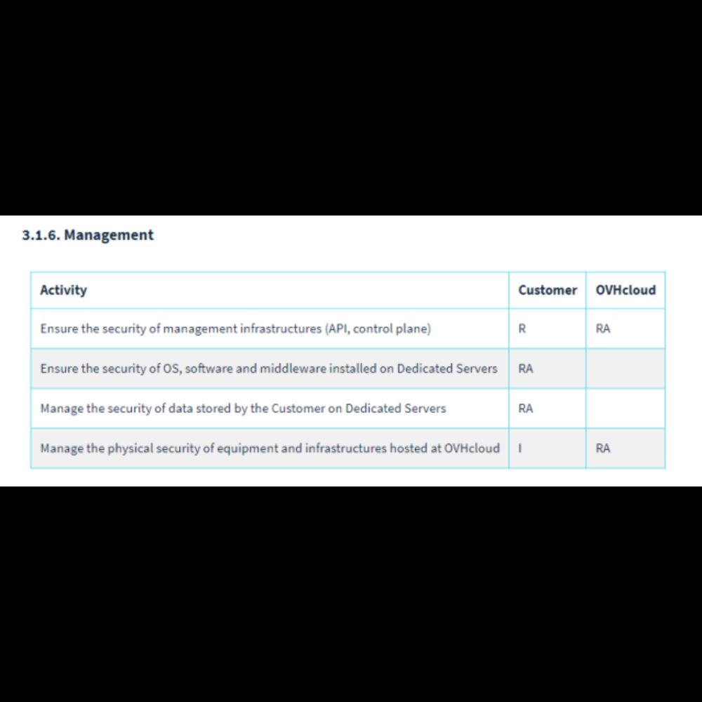 OVH Network Security Architecture Considerations