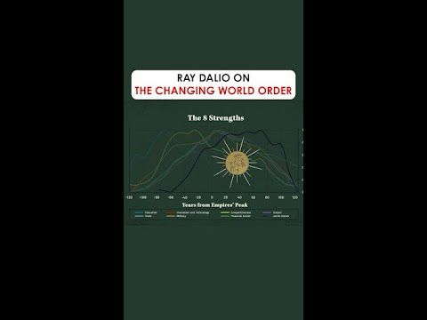 Ray Dalio On The Changing World Order