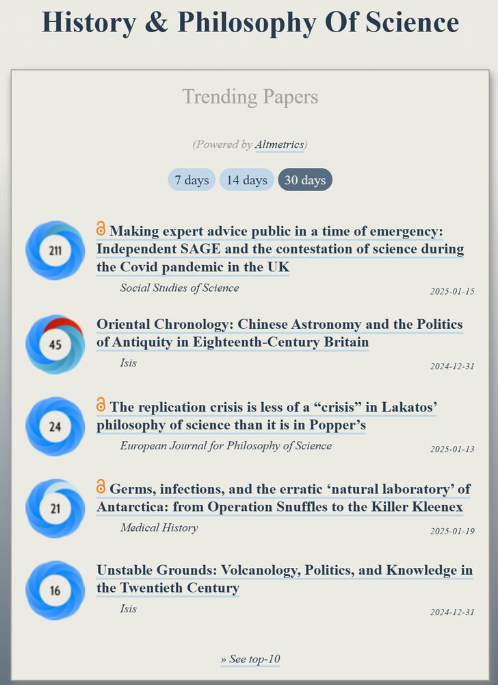 A list of trending papers in History & Philosophy of Science
