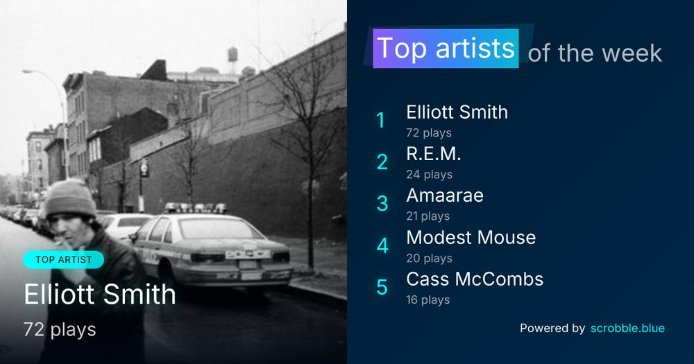 A weekly chart of top artists.

#1: Elliott Smith with 72 plays
#2: R.E.M. with 24 plays
#3: Amaarae with 21 plays
#4: Modest Mouse with 20 plays
#5: Cass McCombs with 16 plays
