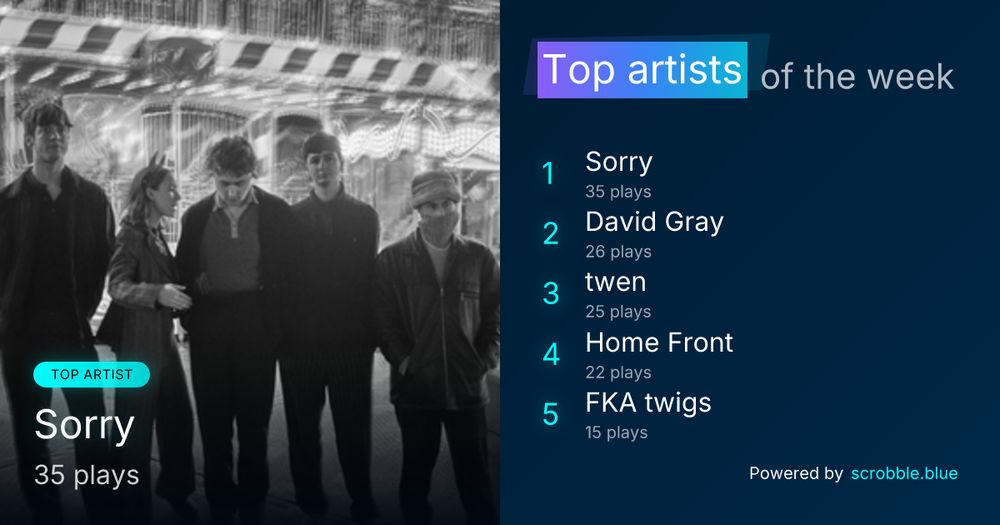 A weekly chart of top artists.

#1: Sorry with 35 plays
#2: David Gray with 26 plays
#3: twen with 25 plays
#4: Home Front with 22 plays
#5: FKA twigs with 15 plays
