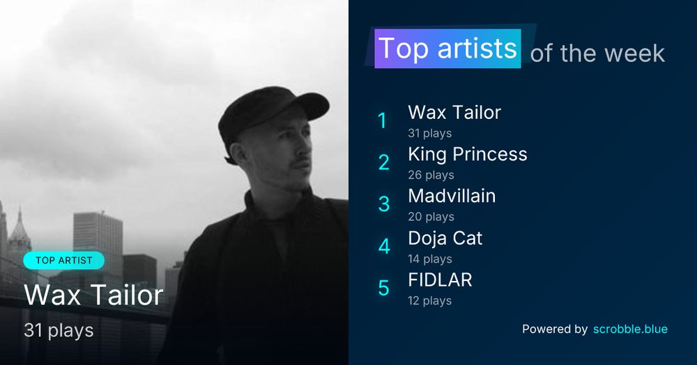 A weekly chart of top artists.

#1: Wax Tailor with 31 plays
#2: King Princess with 26 plays
#3: Madvillain with 20 plays
#4: Doja Cat with 14 plays
#5: FIDLAR with 12 plays
