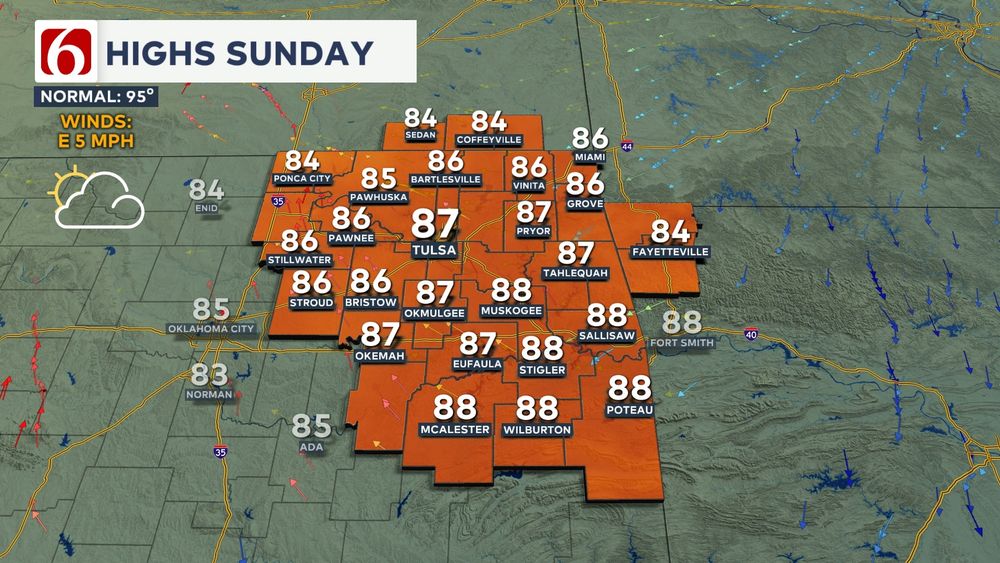 Graphic showing forecast high temperatures for Sunday afternoon in eastern Oklahoma and surrounding areas. Mid to upper 80s are expected, with a high of 87 in Tulsa.