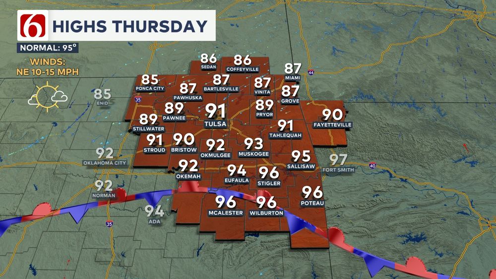 Graphic showing high temperatures for Thursday in eastern Oklahoma and surrounding areas. A high of 91 in Tulsa with cooler readings to the north and hotter readings to the south.