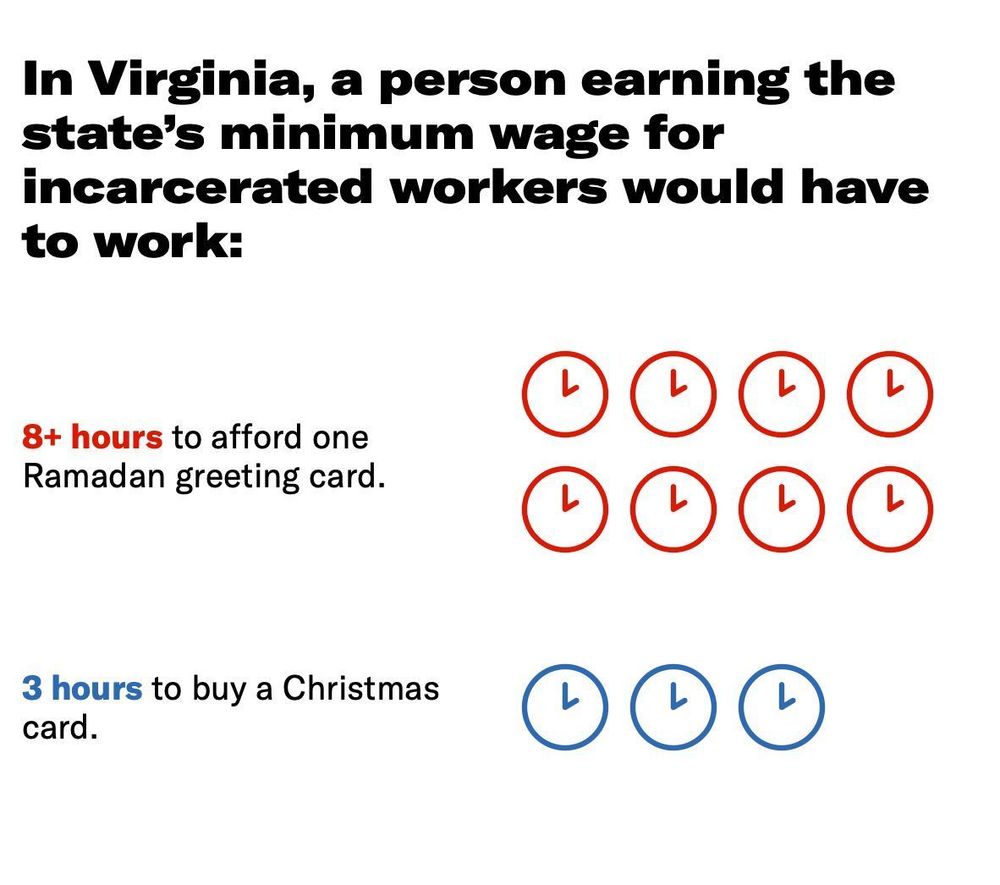 Infographic that says in a VA prison, it costs 8+ hours of work to afford a Ramadan greeting card, 3 hours to buy a Christmas card. 