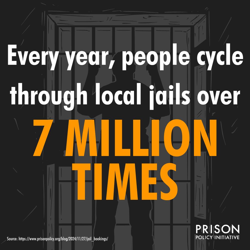 Infographic that says: Every year, people cycle through local jails over 7 million times