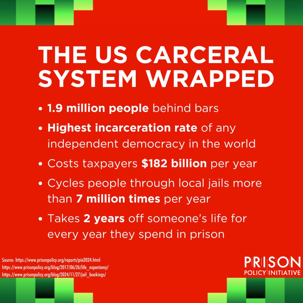 Infographic that says: The US Carceral System Wrapped
• 1.9 million people behind bars
• Highest incarceration rate of any independent democracy in the world
• Costs taxpayers $182 billion per year
• Cycles people through local jails more than 7 million times per year
• Takes 2 years off someone's life for every year they spend in prison
Source: https://www.prisonpolicy.org/reports/pie2024.html
https://www.prisonpolicy.org/blog/2017/06/26/lite_expectancy/ https://www.prisonpolicy.org/blog/2024/11/27/jail_bookings/