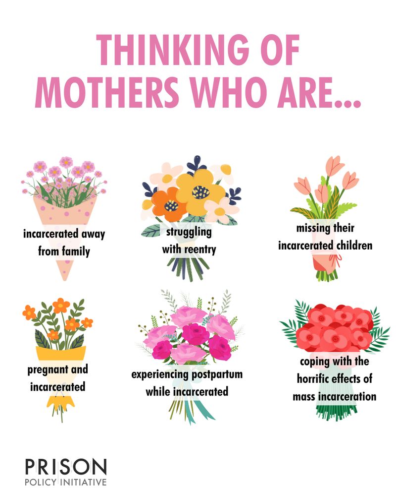 Infographic saying "Thinking of mothers who are incarcerated away from family, struggling with reentry, missing their incarcerated children, pregnant and incarcerated, experiencing postpartum while incarcerated, and coping with the horrific effects of mass incarceration."