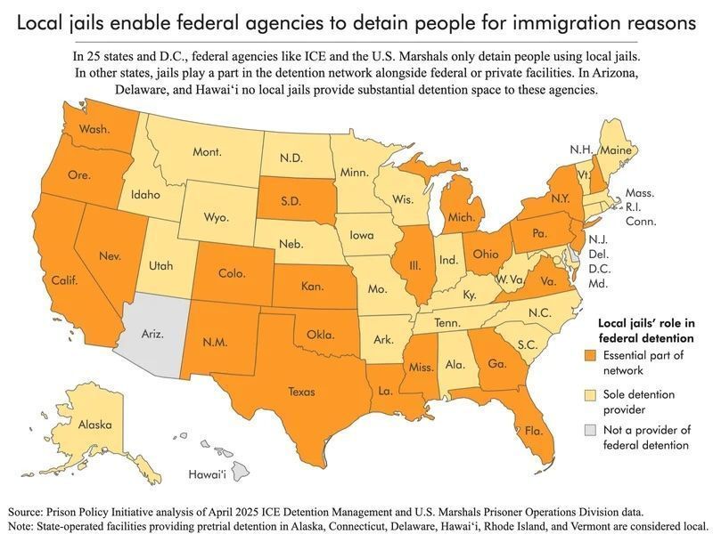 U.S. map showing that in 25 states and D.C., federal agencies like ICE and the U.S. Marshals only detain people using local jails. In other states, jails play a part in the detention network alongside federal or private facilities. In Arizona, Delaware, and Hawaii no local jails provide substantial detention space to these agencies.