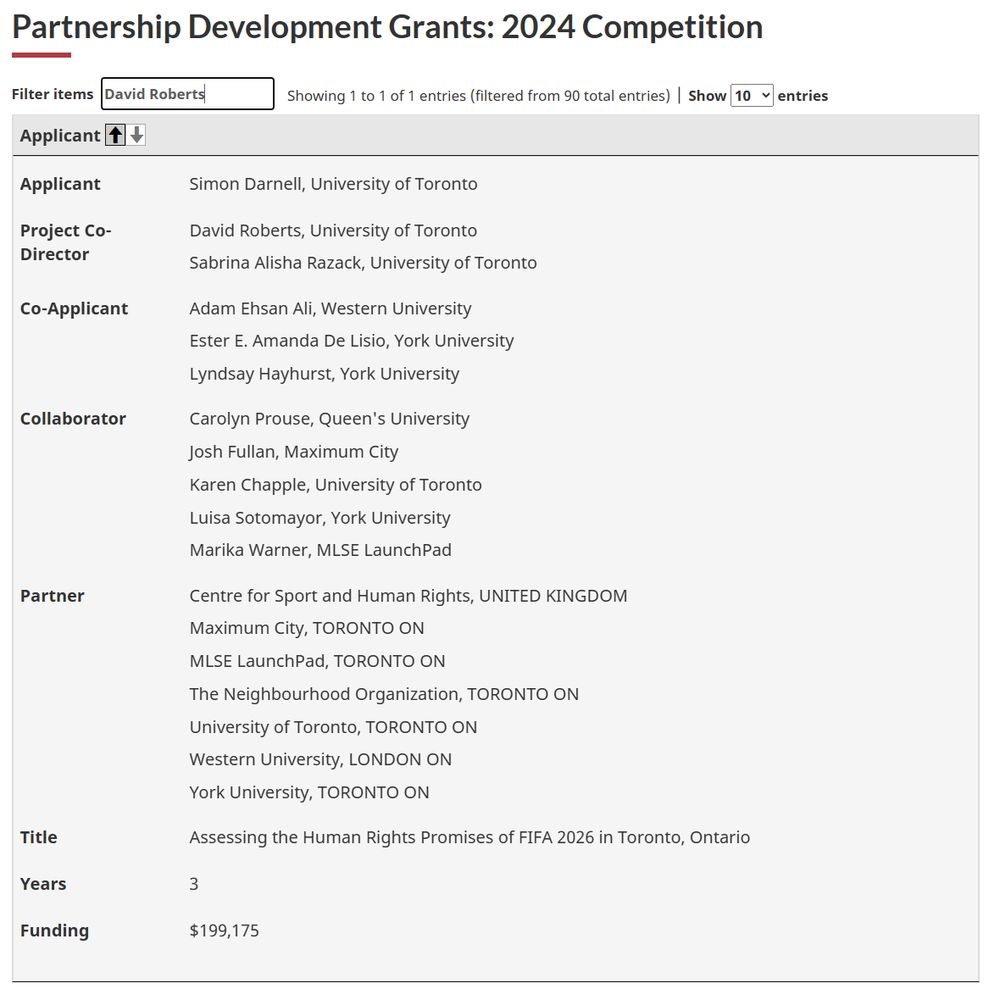 Partnership Development Grants: 2024 Competition Filter items David Roberts Showing 1 to 1 of 1 entries (filtered from 90 total entries)Show 10 entries Applicant Applicant Simon Darnell, University of Toronto Project Co-Director David Roberts, University of Toronto Sabrina Alisha Razack, University of Toronto Co-Applicant Adam Ehsan Ali, Western University Ester E. Amanda De Lisio, York University Lyndsay Hayhurst, York University Collaborator Carolyn Prouse, Queen's University Josh Fullan, Maximum City Karen Chapple, University of Toronto Luisa Sotomayor, York University Marika Warner, MLSE LaunchPad Partner Centre for Sport and Human Rights, UNITED KINGDOM Maximum City, TORONTO ON MLSE LaunchPad, TORONTO ON The Neighbourhood Organization, TORONTO ON University of Toronto, TORONTO ON Western University, LONDON ON York University, TORONTO ON Title Assessing the Human Rights Promises of FIFA 2026 in Toronto, Ontario Years 3 Funding $199,175