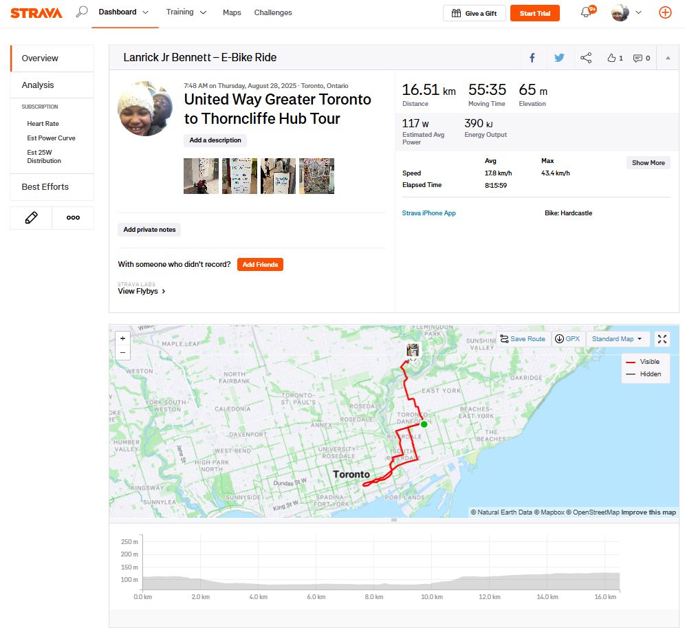 Map and details of my ride from home to work to a tour and back home