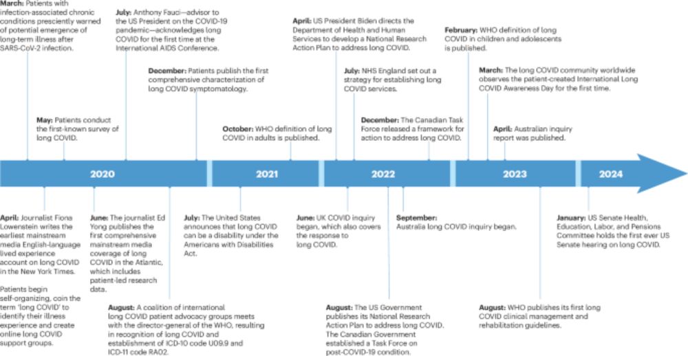 Long COVID science, research and policy - Nature Medicine