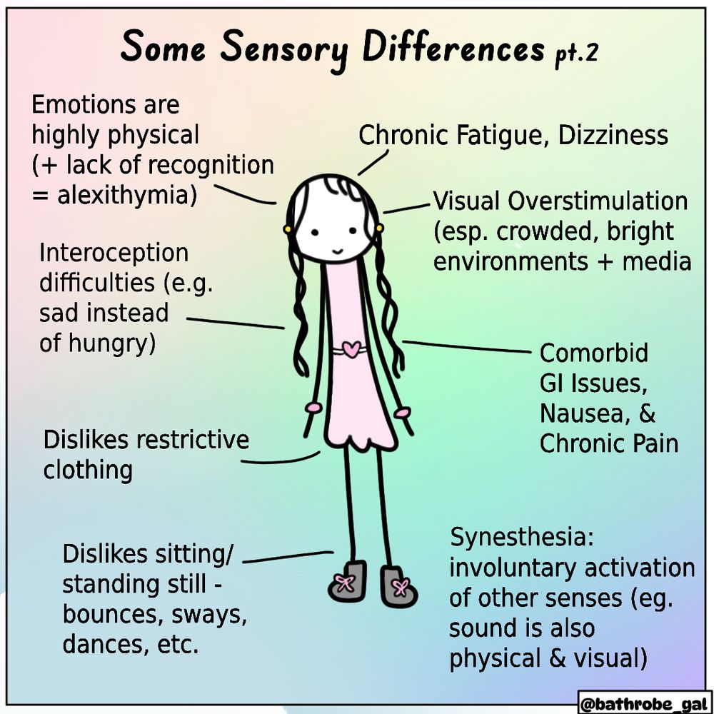 A diagram of Bathrobe Gal with arrows pointing to various parts of her body, indicating senses with labels: "Holds breath or covers face near bad smells." "Chews" "Touch: Sensory-seeking" "Covered in band-aids as a kid - invisible owies" "Appears shy and quiet" "tries to hold everything in" "Sound can feel harmful or painful" "Craves squeezing pressure - sash, blankets, belts" "Often lifts onto toes when happy"
