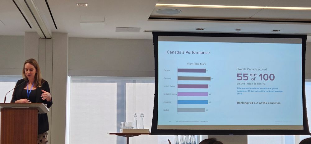 Elizabeth Coll from Hologic displays data comparing Canada to its peers in the Women's Health Index during FemTech Breakfast Club Toronto 2025.